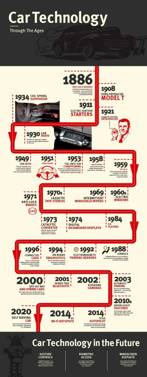 History of car technology infographic